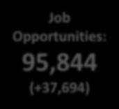31,179 Fanling North NDA Population: 71,400 Fanling North Job: