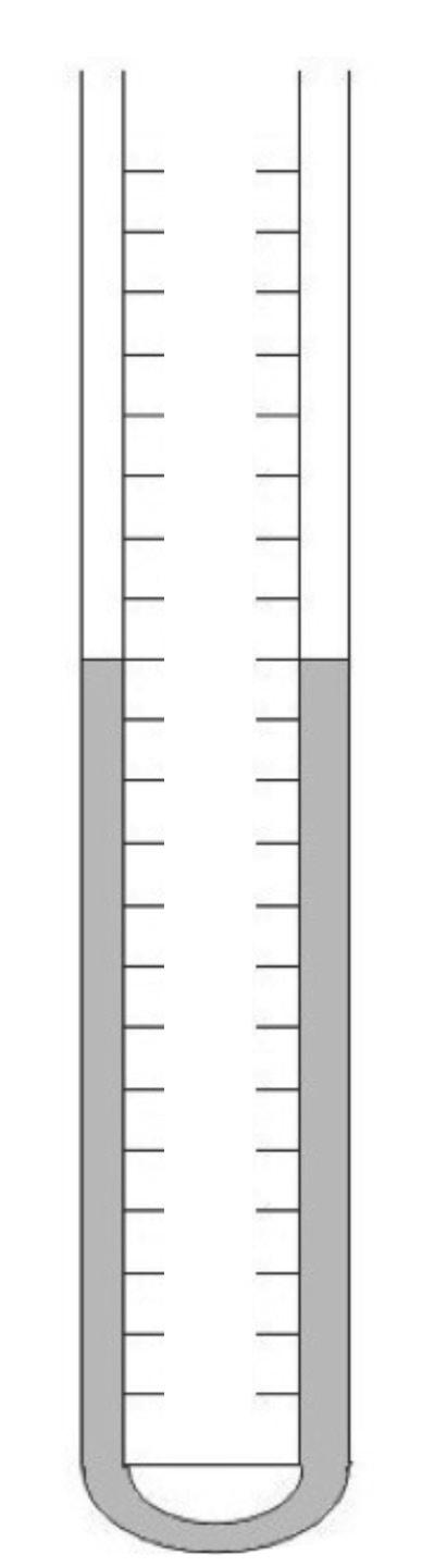 I indicates which side of each manometer is connected to the gas installation.