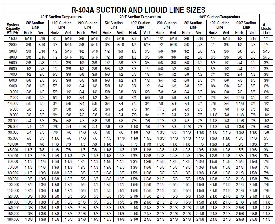 NOTE: Sizes specified are