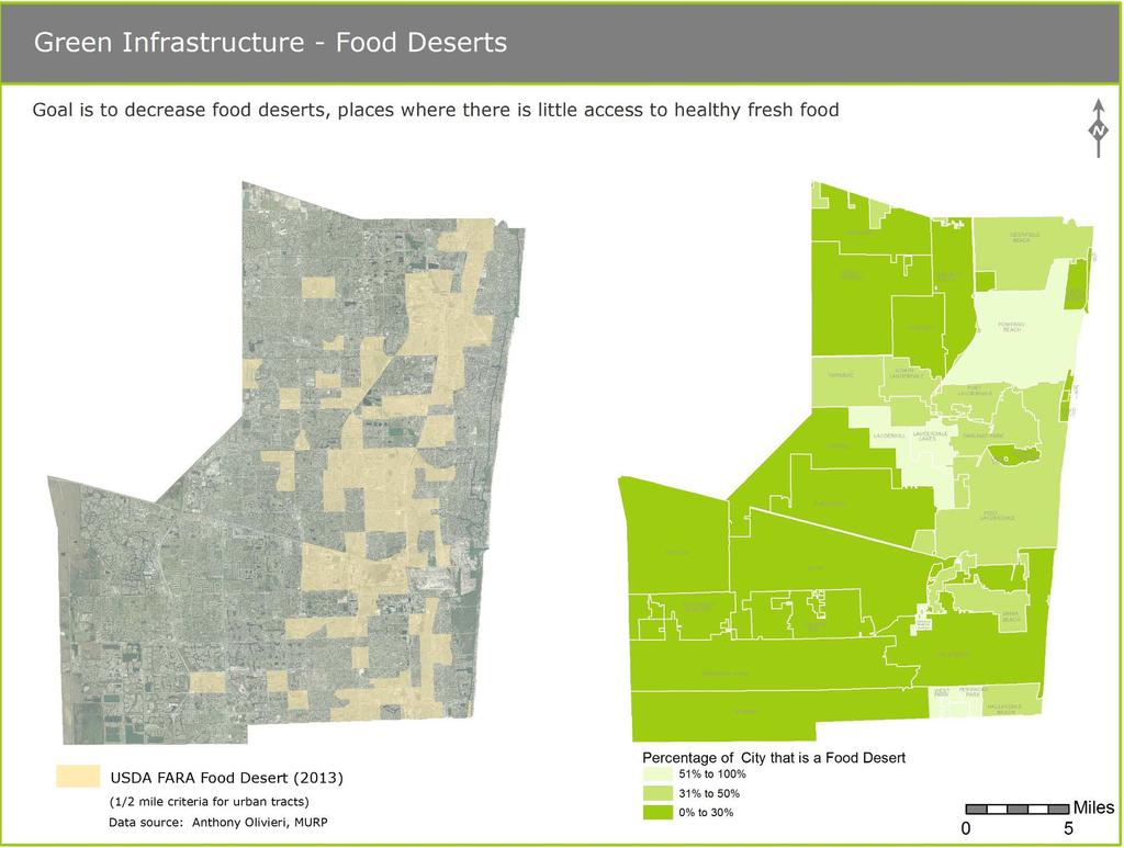 Food Deserts Left Tan areas need improvement