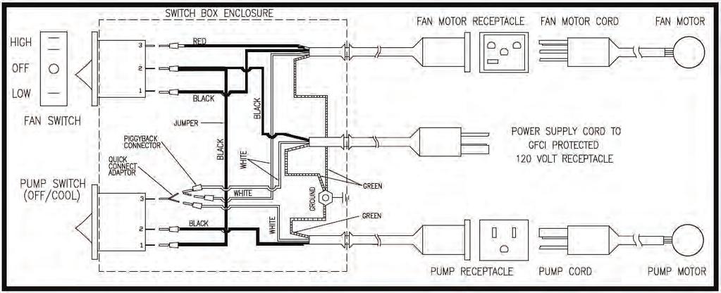 WIRING DIAGRAM TROUBLESHOOTING: The following guide is intended to help you diagnose and fix some of the most commonly encountered problems; by no means does this guide cover all of the possible