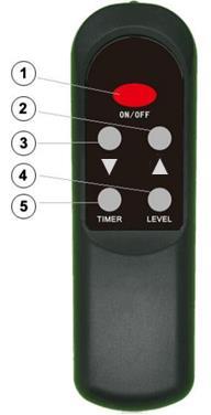 3. DOWN BUTTON: Decreases temperature and timer level. 4. LEVEL BUTTON: Use to adjust heat levels (L1-L2).