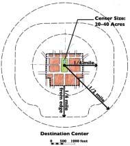 The two larger Centers are intended to serve Neighborhoods beyond the ones in which they are located: Community Center.