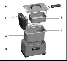 Know Your Appliance A. Lid B. Temperature Control knob and indicator light C. Bowl D. Outer E. Frying basket F.