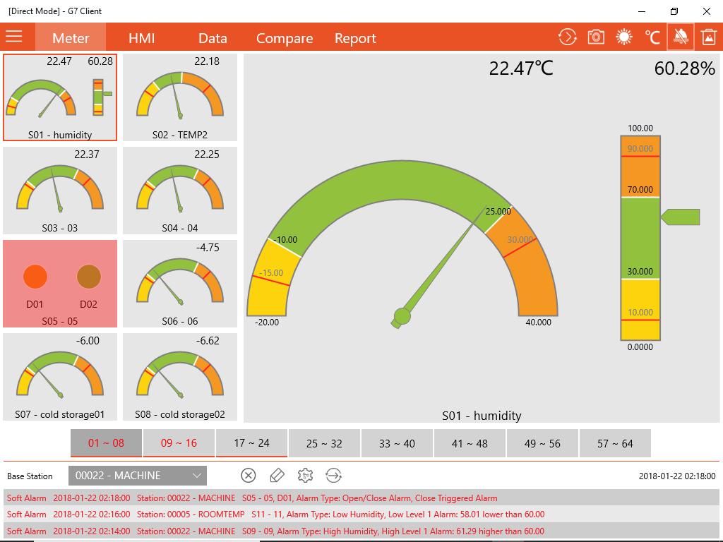 Select Station ID, enter password and get the data instantly HMI Dashboard Statistic Report Line