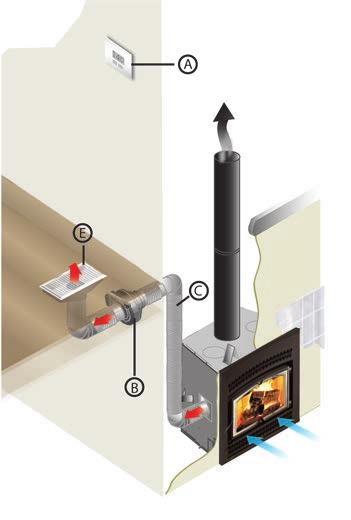 Heat distribution systems Forced air distribution kit EPA certified wood fireplaces generate a lot of heat. For the most part, they generate too much for the room where they are located.