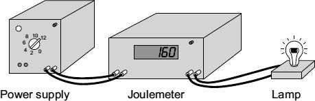 7 A student used a joulemeter to measure the energy transformed by a lamp. The student set the joulemeter to zero, and then switched on the power supply.