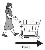8 When you transfer energy to a shopping trolley, the amount of work done depends on the force used and the distance moved.