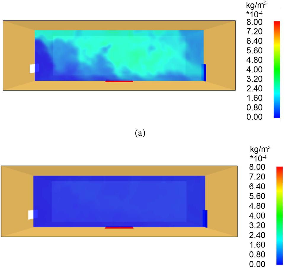 Figure 9. Smoke density contours on center plane at 600 s with height of opening for fanoff condition. (a) 1.0 m; (b) 1.