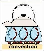 Convection Gas or