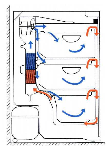 4.1. Wine storage zone schematic