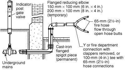 larger outlet is needed to pass such material and to create the flow necessary to move it. Fire department connections on sprinkler risers can be used as flushing outlets by removing the clappers.