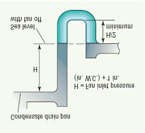 Air Handling Distribution C. Do not route condensate drains to discharge through exterior walls, unless approved by Owner.