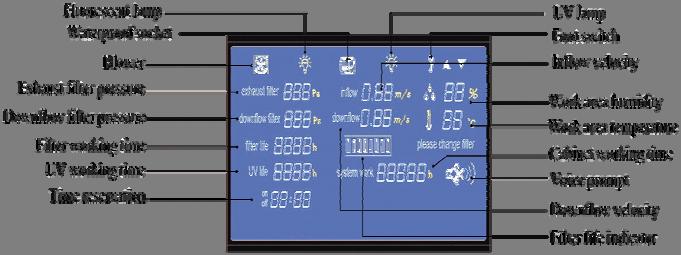 window alarm Standard configuration: Remote controller, 2 water-proof sockets, fluorescent
