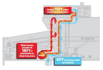Exhaust Heat Recovery