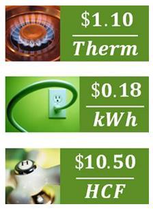 Utility Operating costs (not including chemicals) Meiko: Total: $306/d Per hour of rinse time: $19/hr Hobart