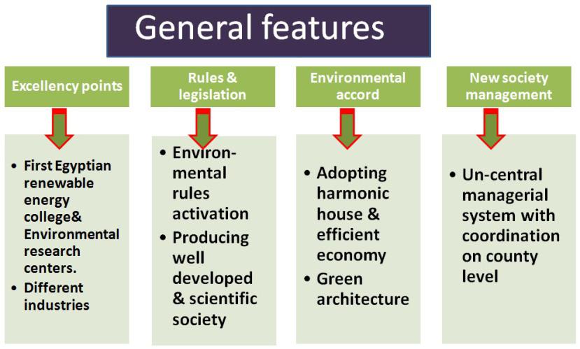 Environmental Impact II 325 4 Sustainability Sustainability is achieved in planning the Gardens City from different points of view, as follows. 4.1 Sustainable land use The city respects guidelines for incorporating ecological principles into land-use decision making.