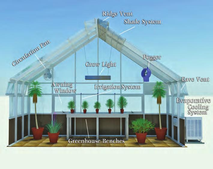 Air circulation for plants, storage space for greenhouse necessities, and ample walkways to access your plants should all be addressed during the design process. Solar Innovations, Inc.