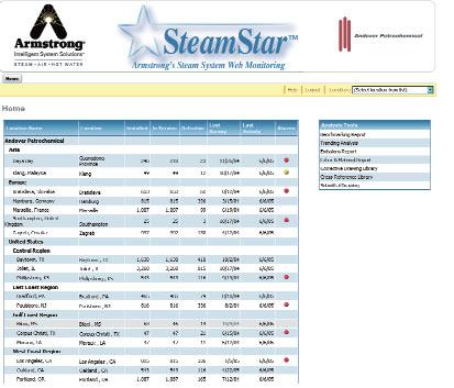 What is it? SteamStar is the first and only web-based platform for recording, monitoring and managing steam trap information. SteamStar web-based platform can.. Reach company energy conservation goals.