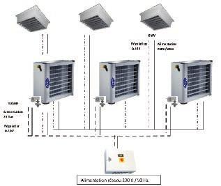 4AM single-phase EC air heater control HEE MONO BOX range, controls six 4AM-- air heaters or three 4AM-- air heaters + three 4AM-- FMA 0-0V control FMA FMA Supply 0 V /50 Hz VALVE 4 Vac power supply
