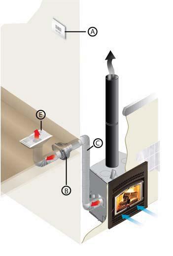 Options EPA certified wood fireplaces generate a lot of heat. For the most part, they generate too much for the room where they are located.