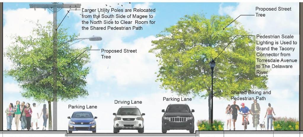 Enhancements to intersecting streets are required so that residents can reach the riverfront safely and intuitively without the use of a car.