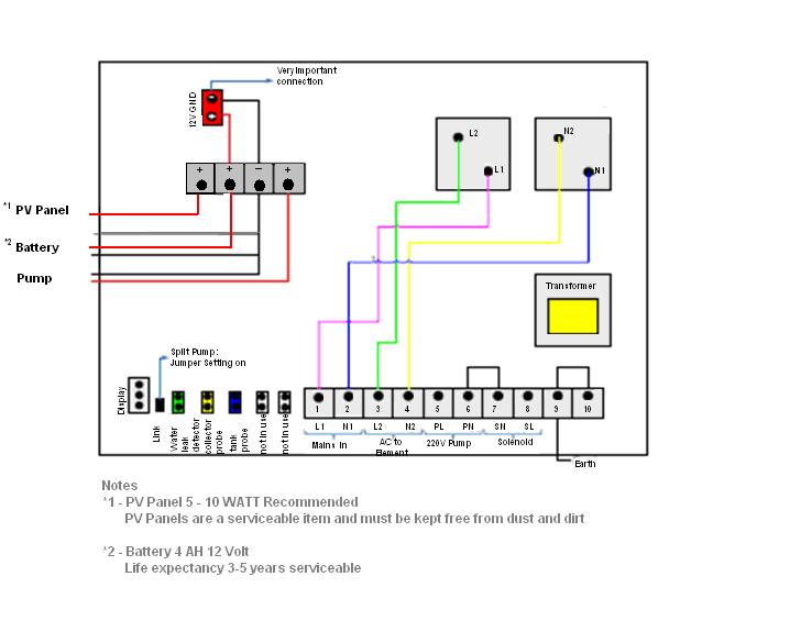 Anode depletion indicator Home alarm interface 5 INSTALLATION 5.