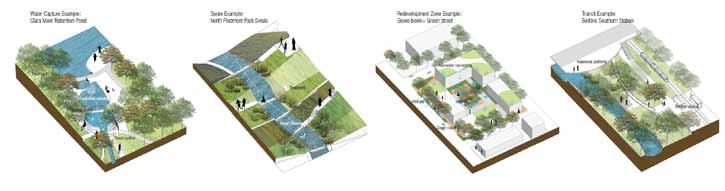 Clear Creek Greenway Master Plan Features Water Capture Example: Clara Meer Retention Pond Swale Example: North Piedmont Park Swale Redevelopment Zone Example: Green Block + Green Street Transit