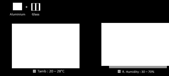 Figure 13: Base-case (aluminium and glass) for indoor ambient temperature and relative humidity.