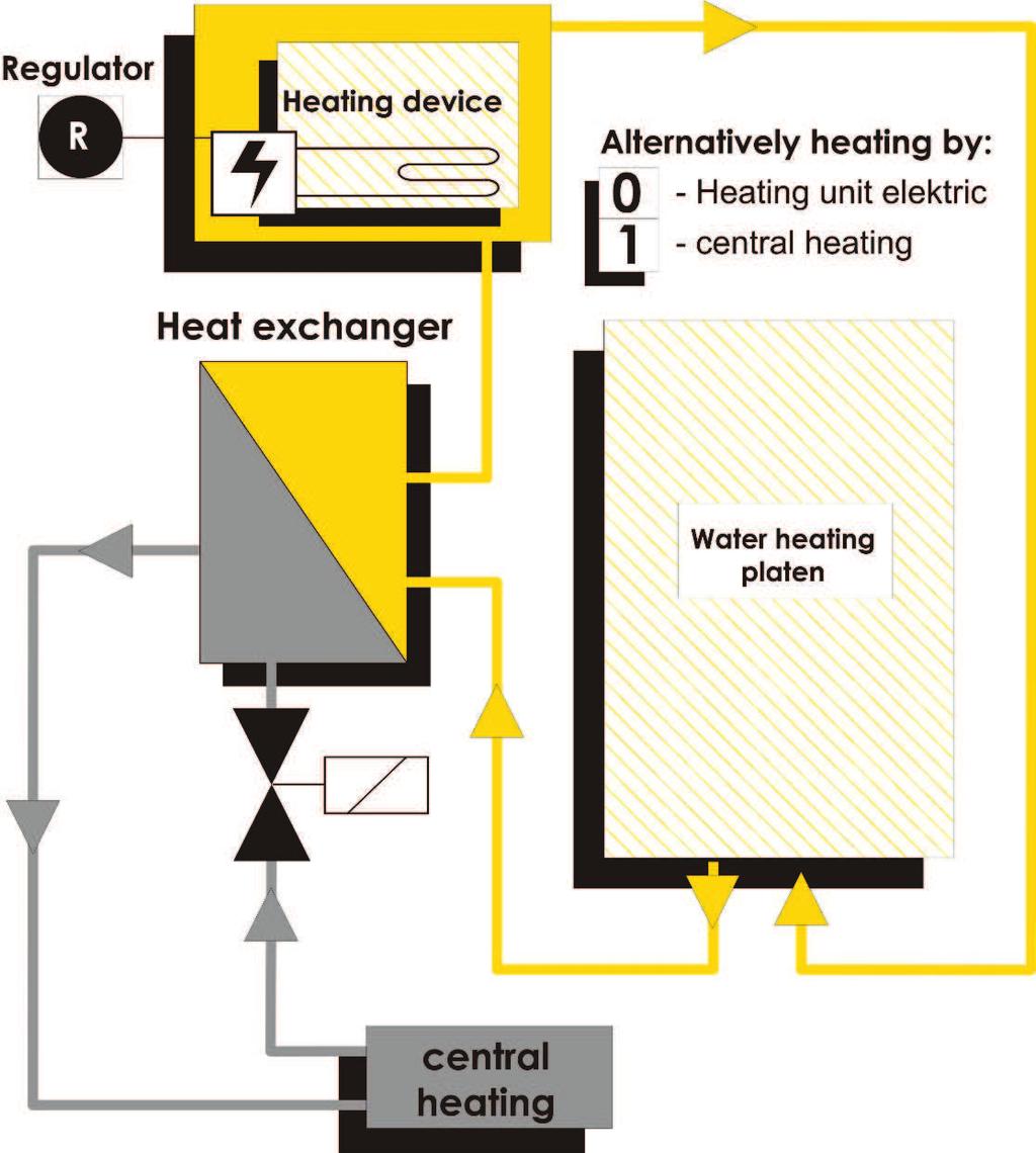 Meander shaped heat control system made out of compression-proof and corrosionfree tubing.