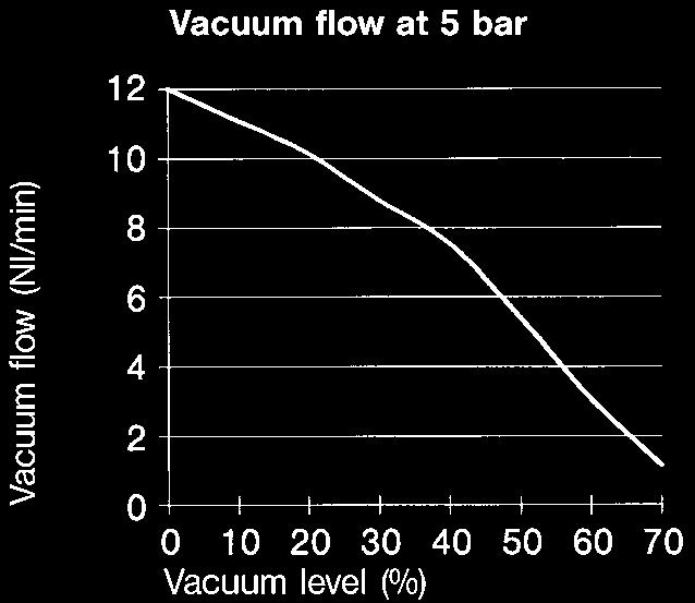 Vacuum ejectors MI-4/20 Vacuum
