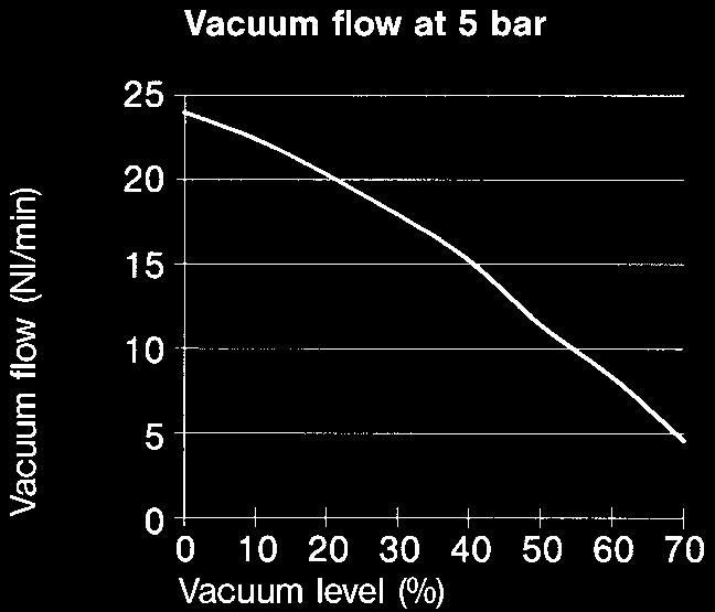 82 % vacuum Technical