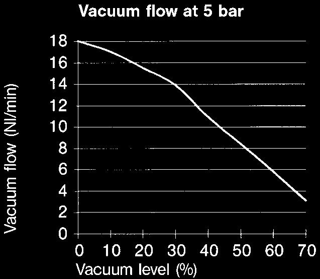 MI-8/40    1 0 Vacuum