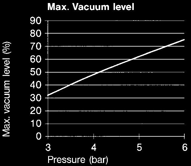 to 85 % vacuum Technical