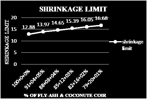 6: Shrinkage Limit Fig.