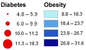 1 million New Yorkers are obese and another 2 million are overweight.