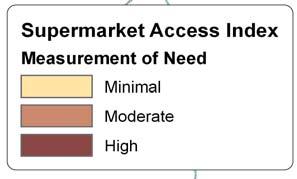 Assessing Need for New Grocery Stores Findings: The Supermarket Need Index identifies high need neighborhoods where: Diabetes and obesity rates are high Consumption of fruits and vegetables is low