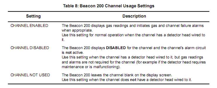 Enable/Disable Channel(s) Menu 1. From normal operation, simultaneously press and hold the ESCAPE and ENTER buttons for approximately 5 seconds to enter the Channel Control & Setup Program.
