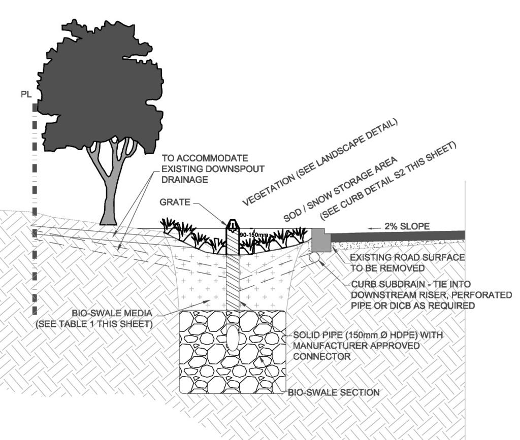 Design details for bioswales and bioretention The following figures are construction details for bioswales and bioretention practices. Table G1.