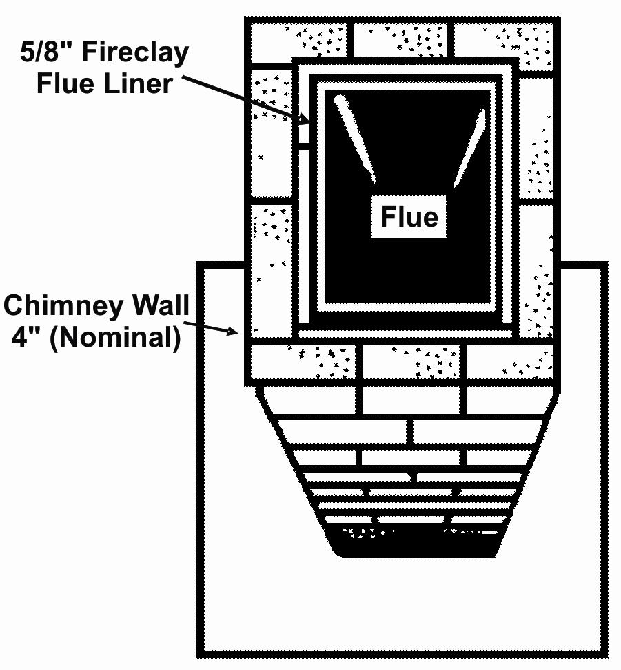 1. For proper operation and safety, the chimney must be at least 3 feet higher than the highest point where it passes through the roof, and at least 2 feet higher than the highest part of the roof or