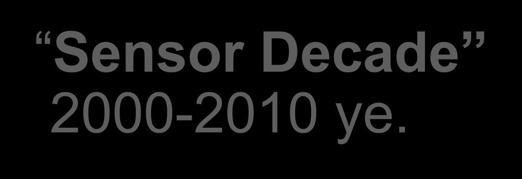 Sensor Decade 2000-2010 ye.