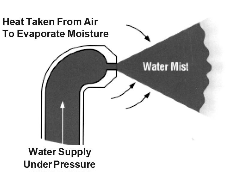 Evaporative Type Humidifiers These types either spray water mists into the air stream for evaporation or the air stream flows across an exposed surface from which the air evaporates water.