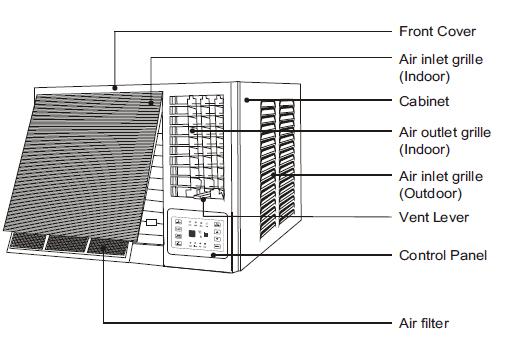Product Overview Window air conditioner Fig.