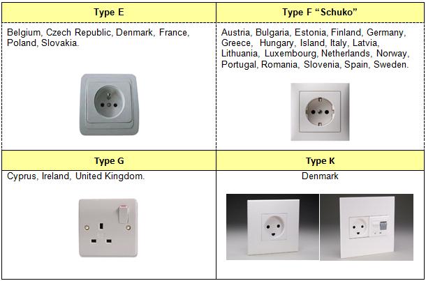 there is a national plug in one end and a portable national socket outlet in the other the two connected by a cable, which is covered by the LVD). More intelligent travel adapters, that i.e. contains