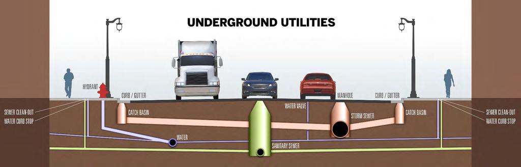Proposed Utility Work Municipal utilities underneath Hwy 15/Main Street need to be replaced.