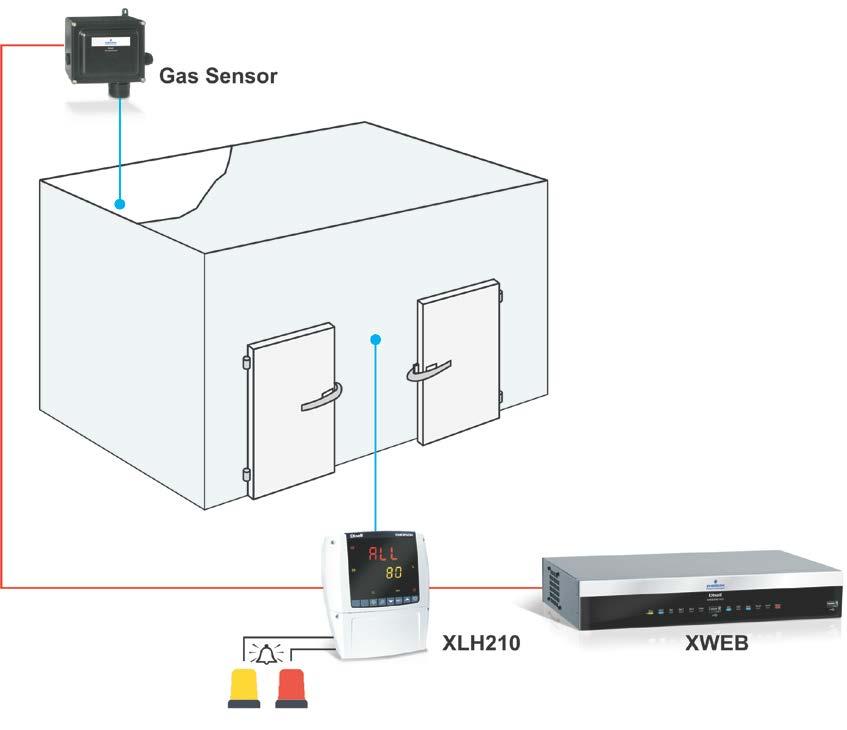 pag. 2 / 7 1 MAIN APPLICATIONS XLH210 controller is used in all those refrigeration and air conditioning applications where it is necessary to detect possible gas leaks (a situation that is becoming