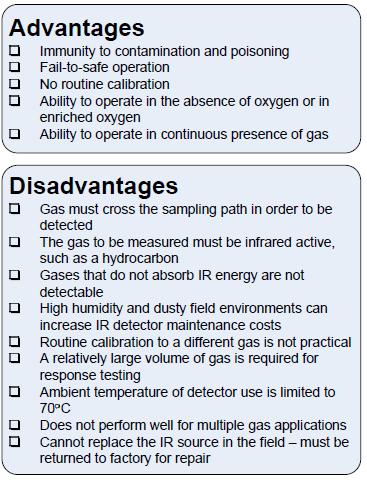 Theory 12 P a g e The main advantage of IR detectors over others is that they offer fail-to-safe operation but suffers from the fact that they can only detect gases that are absorbent in the infrared