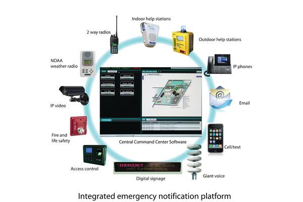 Safety Interface Fire Alarm Connectivity o Notification Appliance