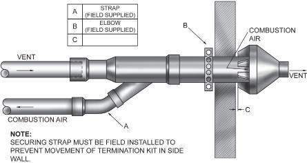 8 - COMBUSTION AIR AND VENT PIPE 8.3 Installation When transitioning from CPVC to PVC use Weld-On CPVC 724 or other cement approved for CPVC to PVC. In Canada ULC S636 approved cement must be used. 1.