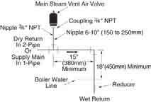 7 bar)* to vacuum Maximum pressure 25 psig (1.7 bar) Steam Air Line Valve Model 1" (25mm) Outlet 2" (51mm) Inlet Model 74 Part No.